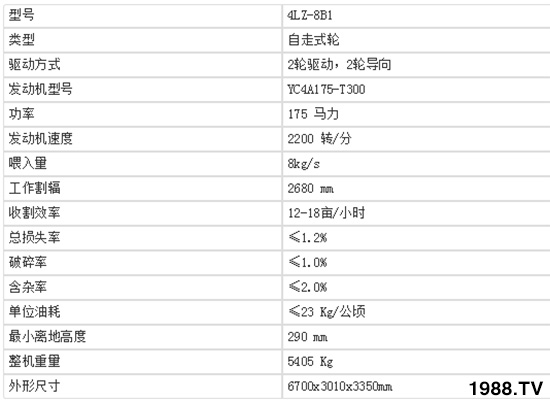 中聯(lián)收獲新疆4LZ-8B1全喂入谷物聯(lián)合收割機基本參數(shù)及產(chǎn)品特點!