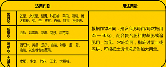 中量元素肥-礦源14元素-根土1號(hào)-中農(nóng)化