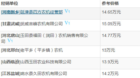     2020年新款谷王小麥?zhǔn)崭顧C(jī)多少錢(qián)？性能怎么樣？圖片及國(guó)家補(bǔ)貼額度！