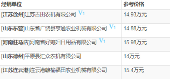     2020年雷沃谷神谷物聯(lián)合小麥?zhǔn)崭顧C(jī)熱門機(jī)型推薦！基本參數(shù)、報(bào)價(jià)、補(bǔ)貼對(duì)比一覽！