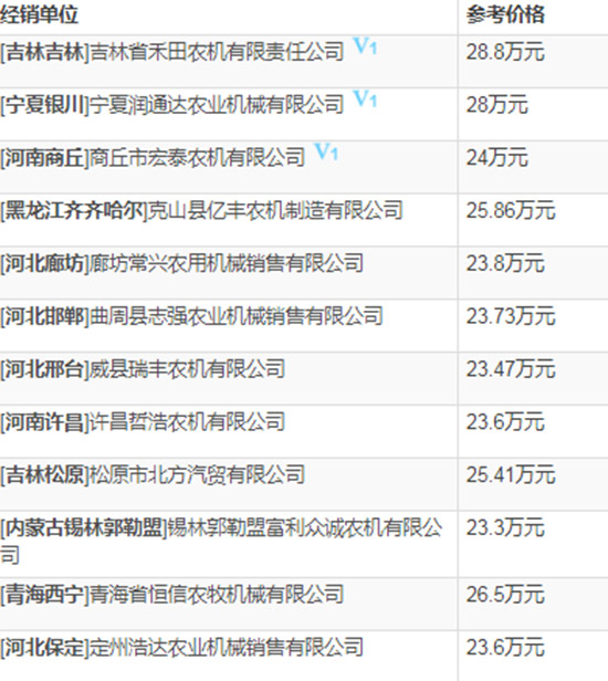 2020年小麥收割機選購指南!約翰迪爾W100小麥聯(lián)合收割機技術參數(shù)及報價!