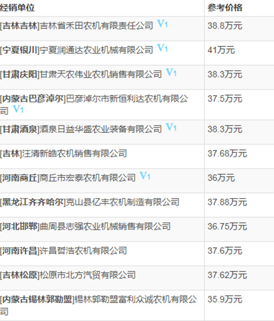    2020年值得購(gòu)買(mǎi)小麥?zhǔn)崭顧C(jī)！約翰迪爾C120小麥聯(lián)合收割機(jī)性能及報(bào)價(jià)！