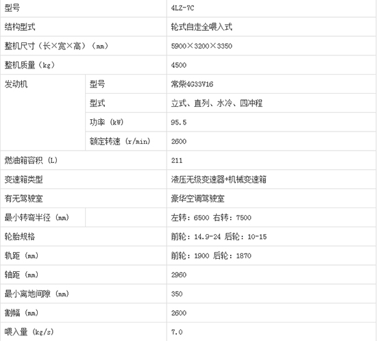 2020年必買沃得皓龍4LZ-7C輪式縱軸流谷物小麥聯(lián)合收割機(jī)產(chǎn)品性能如何?機(jī)型報價多少?