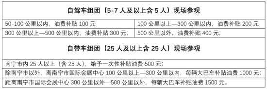 蓄勢賦能