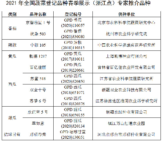 2021年蔬菜種植有哪些好品種？種什么蔬菜效益好？