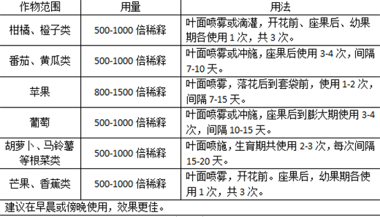 氨基酸螯合鈣鎂-美溢佳-一德肥業(yè)2