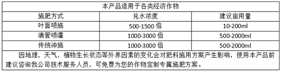 ʩ�÷�����